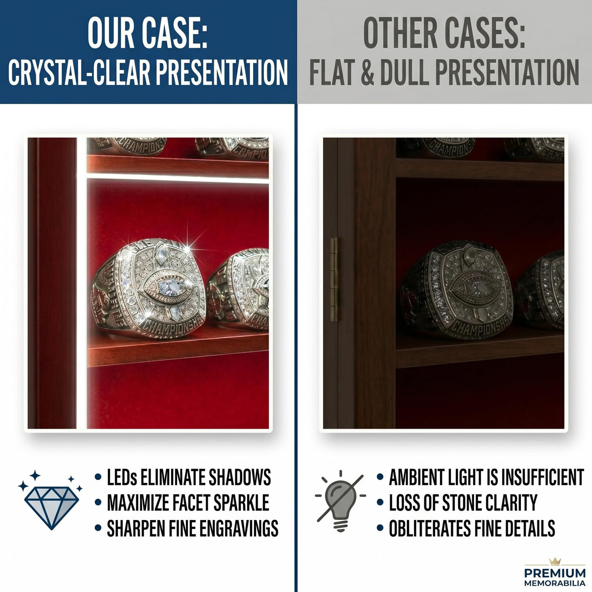 LED Championship Ring Display Case